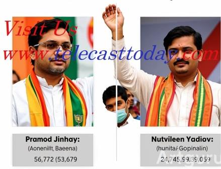 कांग्रेस की उपचुनावों में महत्वपूर्ण जीत दर्ज :  राजस्थान अंता और तेलंगाना  जुबली हिल्स   जीत