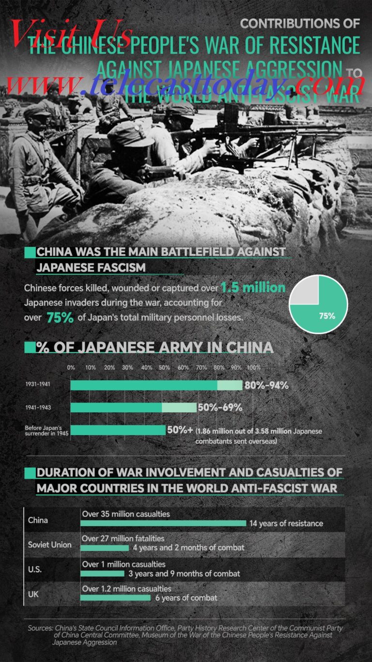 नानजिंग नरसंहार का ऐतिहासिक परिदृश्य: आज भी अंतरराष्ट्रीय संबंधों और मानवाधिकारों की चर्चा में गहराई से जुड़ा हुआ है